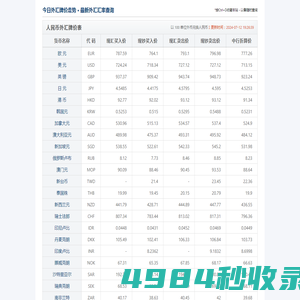 今日外汇汇率查询_最新人民币外汇牌价表