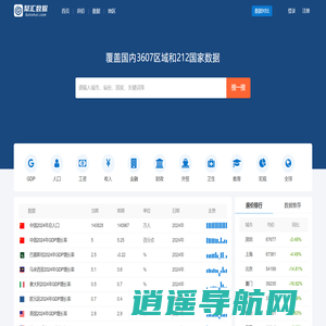 聚汇数据_城市房价及宏观数据查询平台