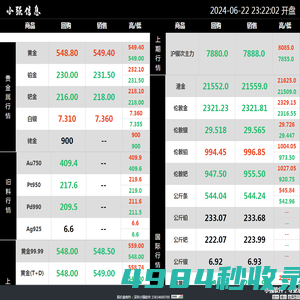 小强软件 | 贵金属行情